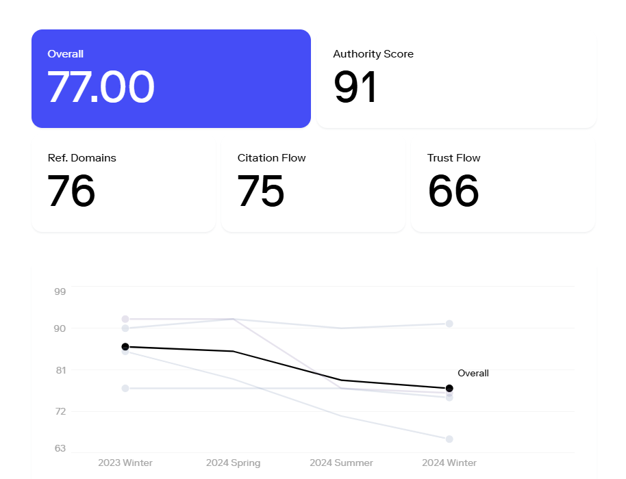 SCImago Media Rankings